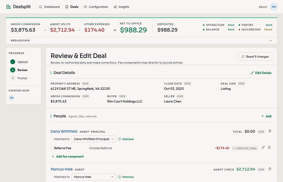 The deal review screen: the equation reading gross commission minus agent splits minus expenses equals net to office, a four-station poll reporting Good and Check, and each extracted field marked with where its value came from.